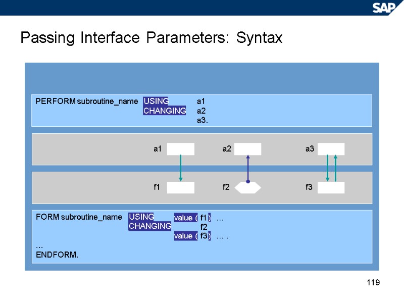 119 Passing Interface Parameters: Syntax FORM subroutine_name   … ENDFORM. PERFORM subroutine_name 